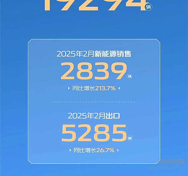 长安凯程2025年1-2月累计销售45785辆 其中新能源同比增长高达213.7%