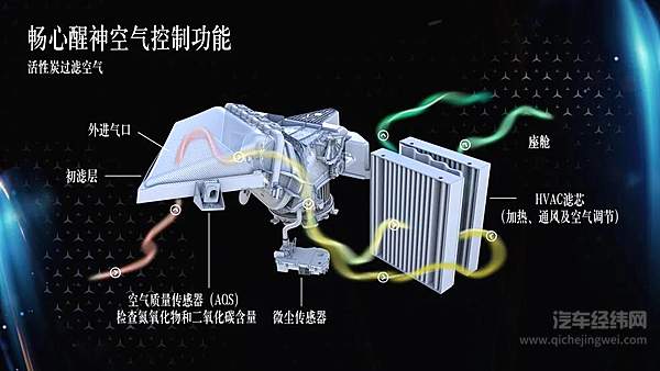 解密豪华尊享新S路 走进“车轮上的绿洲”