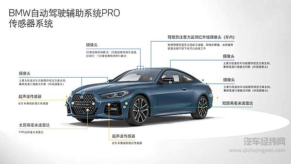 能放手、会并线 宝马“自动驾驶”是怎样的体验？