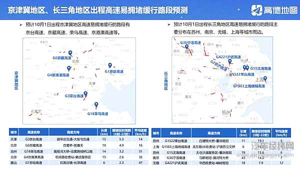 到底哪里最堵？ 十一假期出行指南