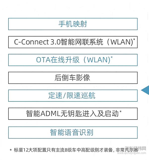 凡尔赛C5 X配置大曝光！ 8月9日预售价正式揭晓