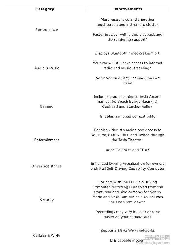 购买Infotainment Upgrade可获得的升级服务