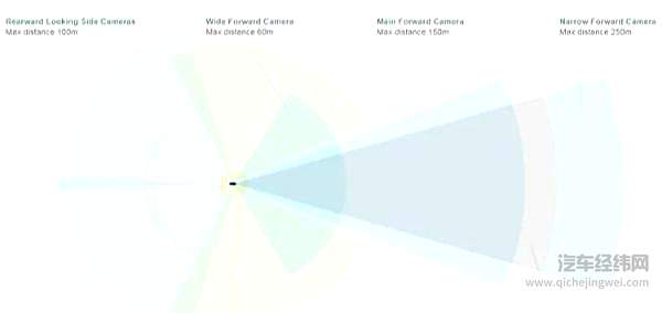 特斯拉备受质疑 但为何能“吊打”国产车？
