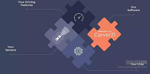 自动驾驶的2019年：小败局和小幸运 开启下一个黄金十年