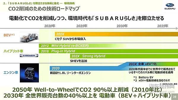 如何让热效率超40%？ 斯巴鲁全新CB系发动机解析