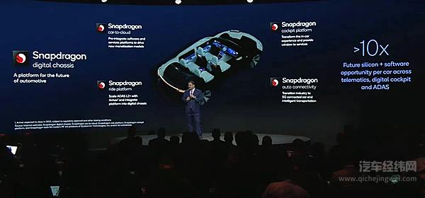 英伟达+奔驰、高通+宝马 芯片厂商大举进入智驾快车道