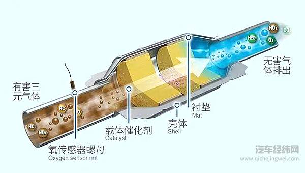 从国五到国六 有些新车为什么越来越难开了？ 