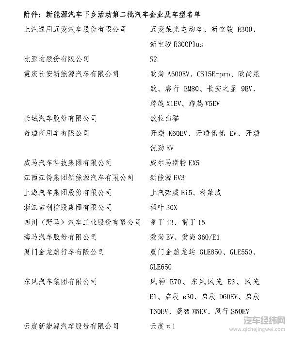 第二批参与新能源车下乡活动的企业和车型名单  图片来源：中汽协