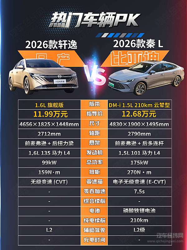 燃油标杆遇新能源黑马 第十五代轩逸和秦L DM-i你站哪边？