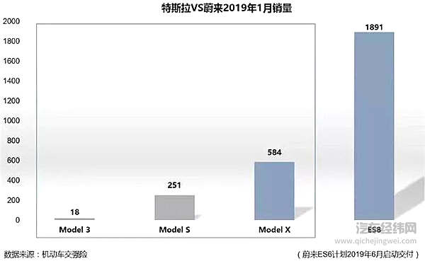 售价不到 30 万的Model 3 来了，国产电动汽车药丸！？