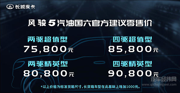 直播上市 长城皮卡推出风骏5汽油版、风骏7柴油版国六新品