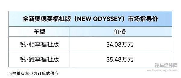 高质感多享法MPV 全新奥德赛(NEW ODYSSEY)进阶上市！