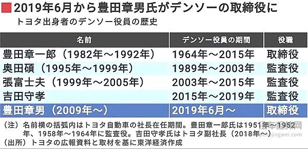 丰田进军新能源 是真爱了