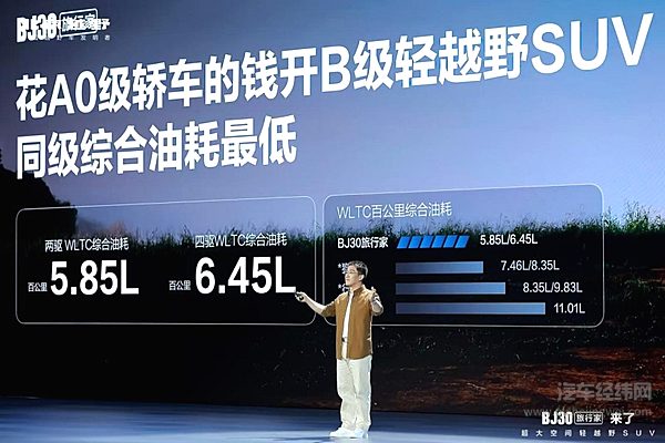 开创整车终身质保先河！BJ30旅行家旅行焕新价8.39万元起上市