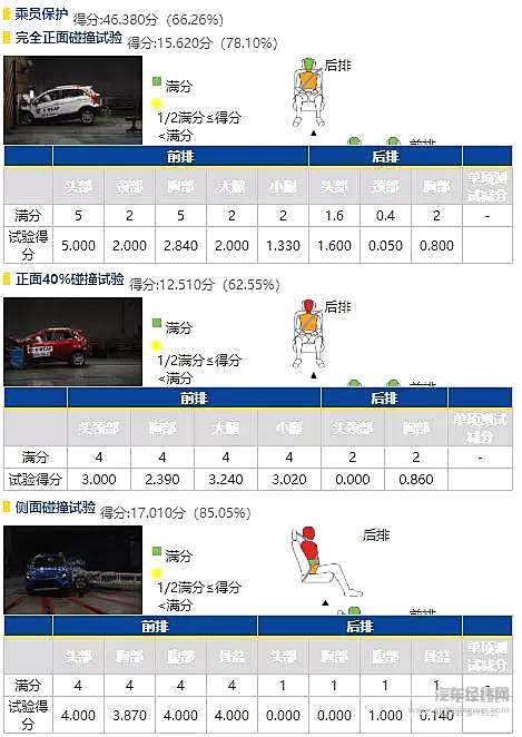 那些撞碎“节操”的车 你还敢买吗？