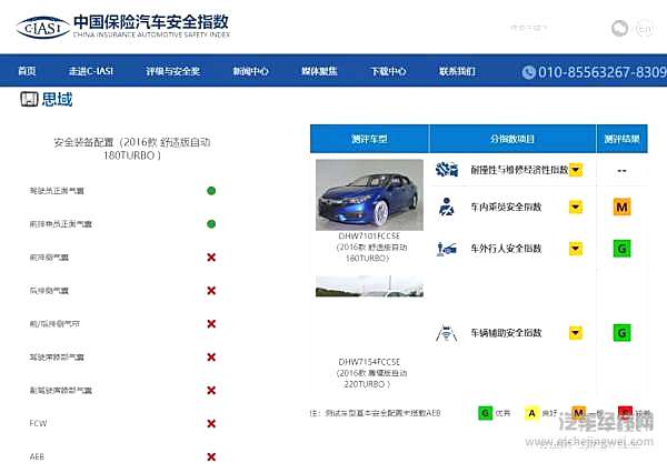 那些撞碎“节操”的车 你还敢买吗？