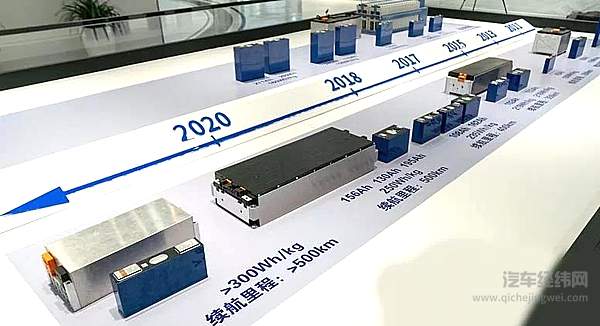 宁德时代还能扼住马斯克多久？ 