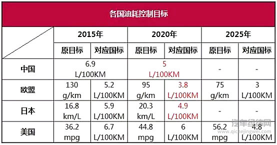 历史总是惊人的相似！今天的三缸机，不就是当年的涡轮增压吗？