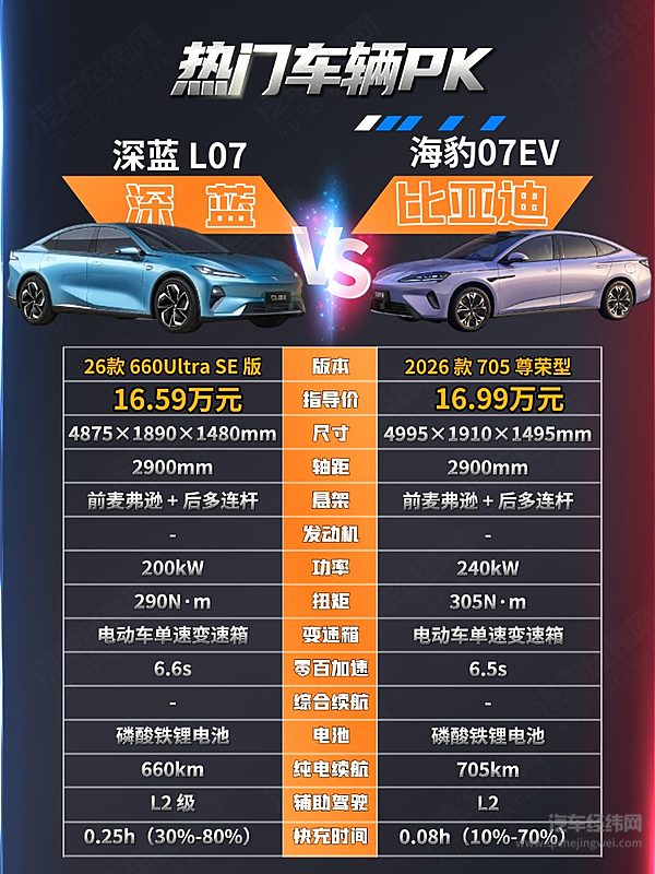 华为智能VS比亚迪三电 深蓝L07与海豹07 EV你选谁？