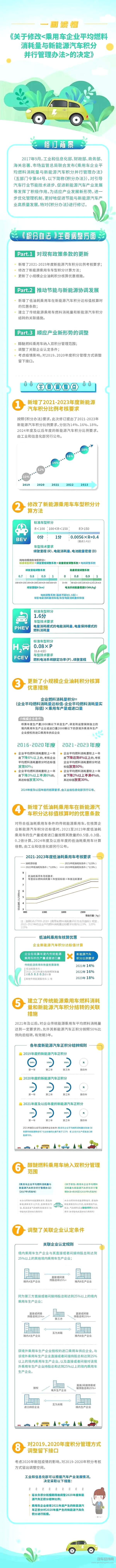 双积分再调整 新能源汽车行业发展任重而道远！