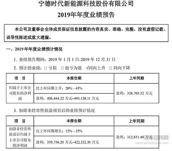 反对宁德时代跟特斯拉合作