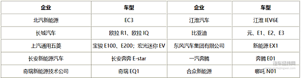 不太行的造车新势力怎么突然又行了？