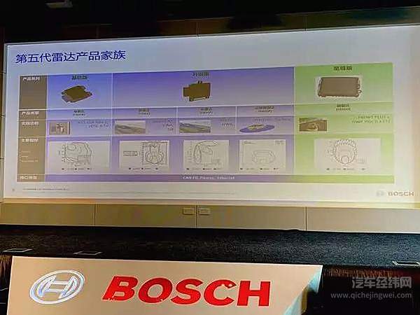 博世下一代传感器助力自动驾驶感知升级：看得更远、看得更清、看得更懂