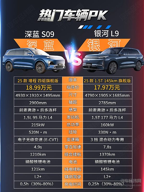 25万元左右可入手 深蓝S09与银河M9谁能打动家庭用户？