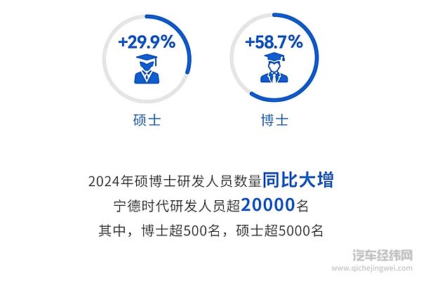 宁德时代2024年财报发布：创新加码 全球化提速