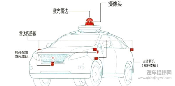 一台无人驾驶汽车 成本要多少钱？