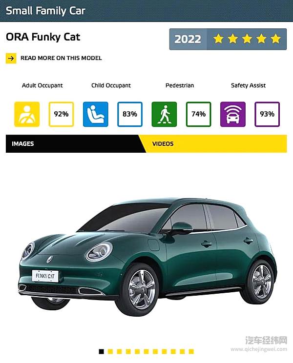 ▲ 欧拉好猫荣获同级最佳（图片来源：Euro NCAP官方网站）