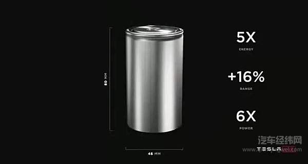 来源：特斯拉官网