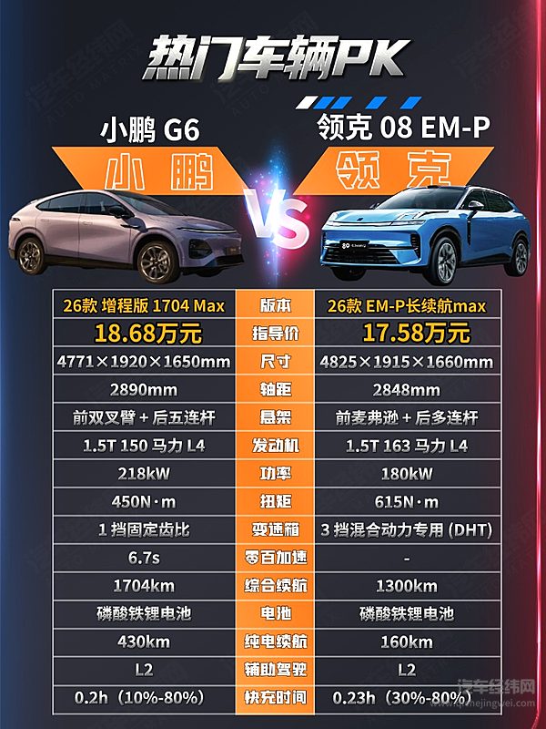 20万级混动SUV天花板之争 小鹏G6增程版和领克08 EM-P谁更懂你？