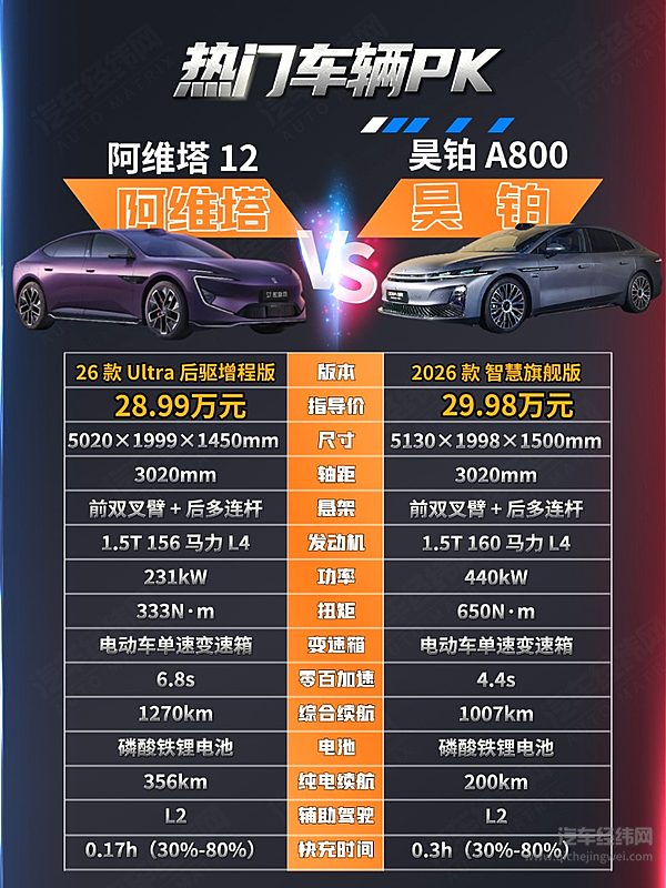 增程式中大型轿车二选一 阿维塔12与昊铂A800谁更强？