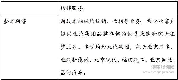 网约车成了厂家“泄洪库” 靠什么比拼滴滴？
