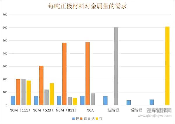 特斯拉狙击蔚来 回收电池屠杀换电