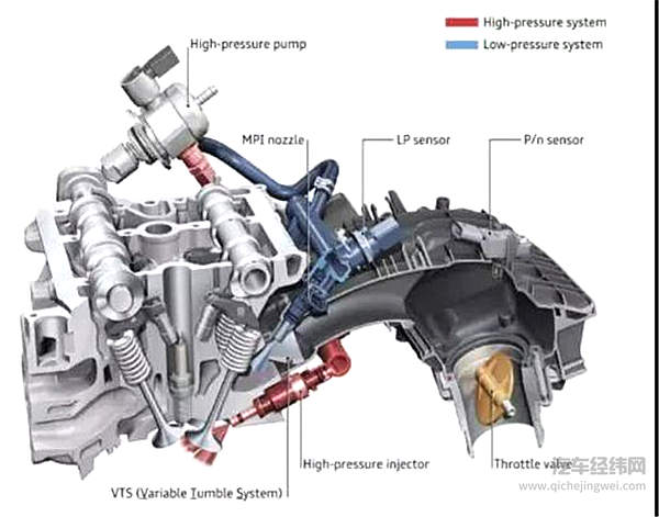 双喷射系统的前世今生