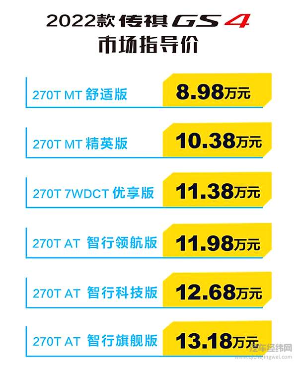 10万级超牛“值”升机 2022款GS4正式上市！