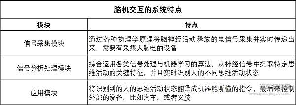 意念控制 能不能解决自动驾驶汽车爱撞车的毛病
