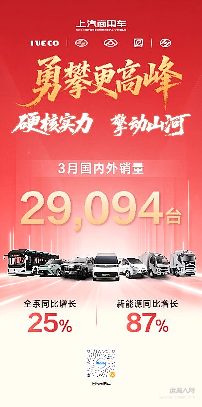 上汽商用車3月熱銷