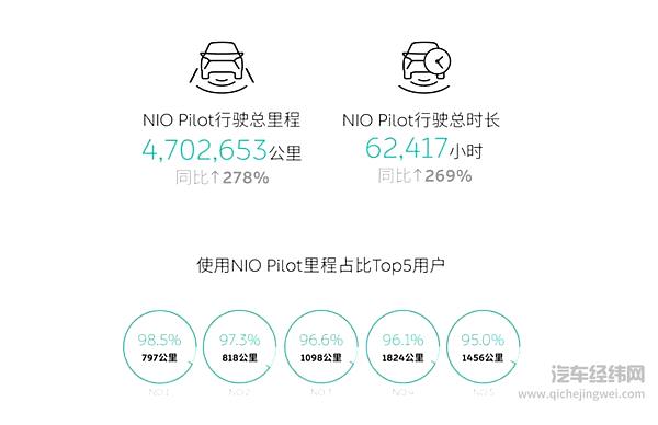 过度宣传“自动驾驶”的罪与罚