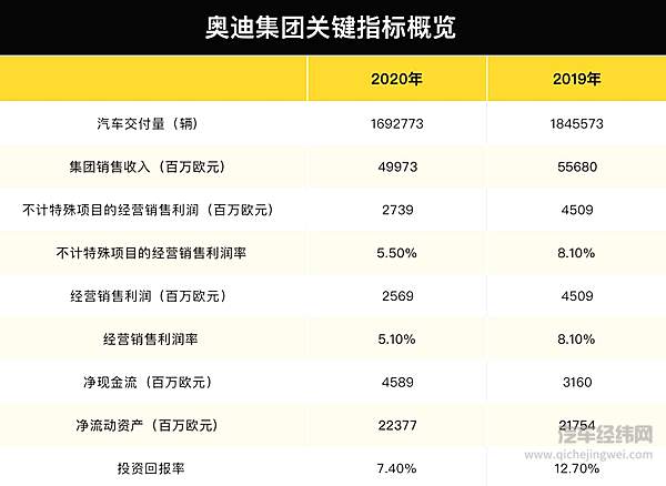 奥迪再锚定中国市场 又一场关于电动化的奔赴