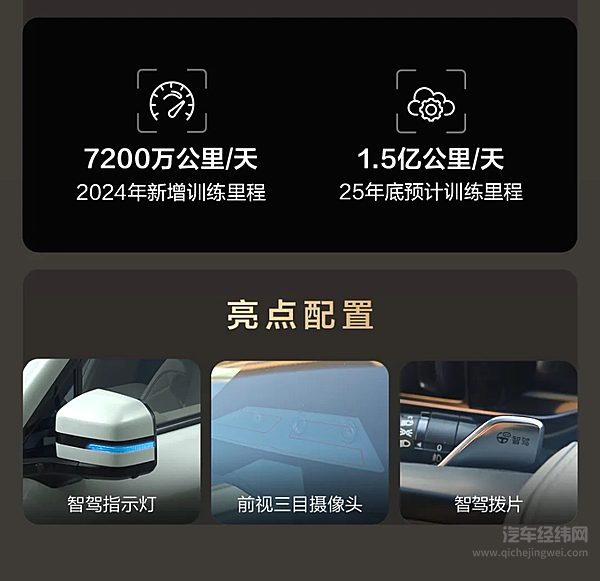 一图读懂 方程豹 豹5智驾版 “天神之眼”高快领航