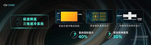刀片电池知道了，弹匣电池又是什么东西？