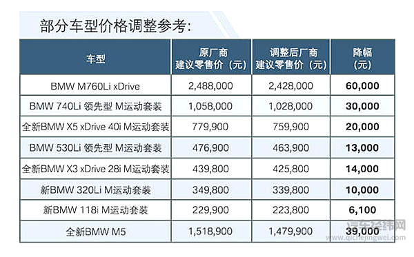 降价潮来了！ 为什么还是买不起车？