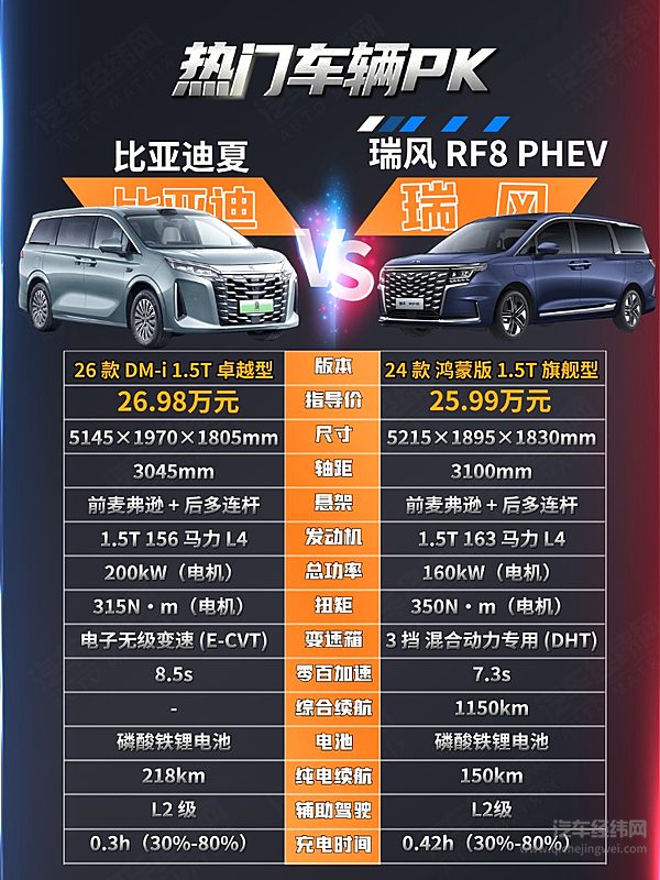 三电与智能化的对决 比亚迪夏与江淮瑞风RF8哪一款更值得入手？