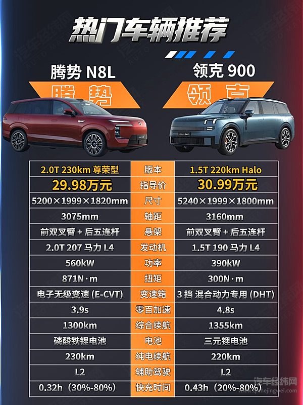 30万级市场中 腾势N8L与领克900谁是王者？