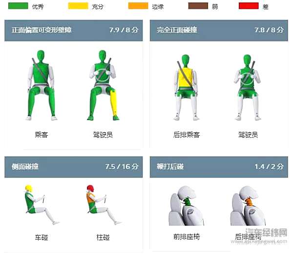 那些撞碎“节操”的车 你还敢买吗？