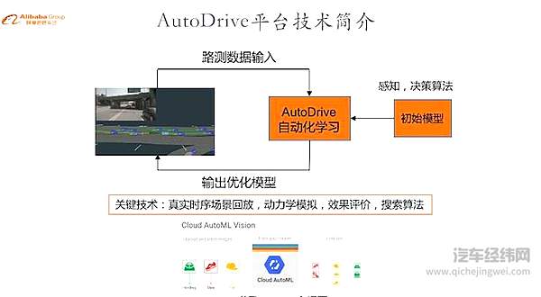 阿里的自动驾驶之路走得分外低调