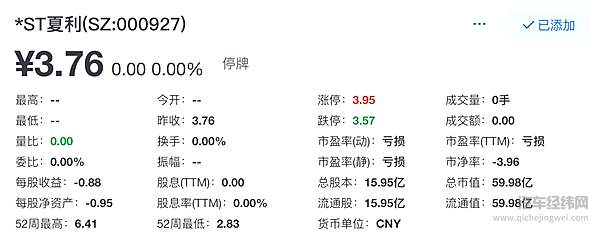 博郡自身难保 一汽夏利的问题似乎最终还得靠一汽来解决！